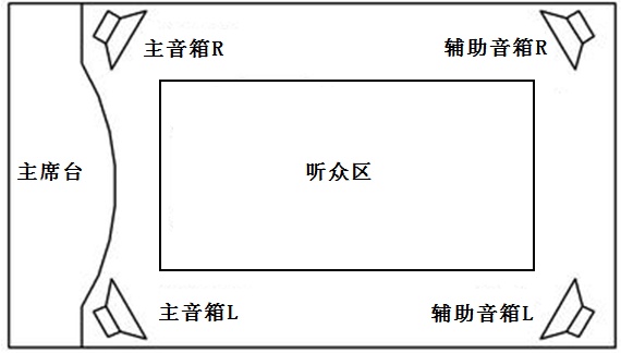 IM体育官方网站党政集会室多媒介体系规划详解 —艾索电子(图3)