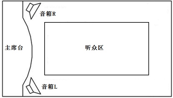 IM体育官方网站党政集会室多媒介体系规划详解 —艾索电子(图2)