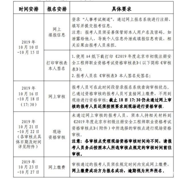 IM体育官方网北京2019低级安全工程师报考告诉颁发(图3)