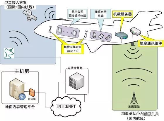 IM体育官网飞机WiFi道理揭秘(图3)
