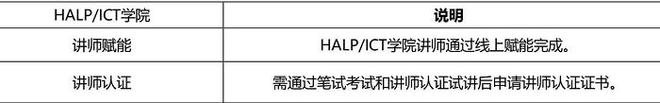 IM体育官方网重磅 华为认证5G工程师 HCIA-5G V10正式揭橥(图1)