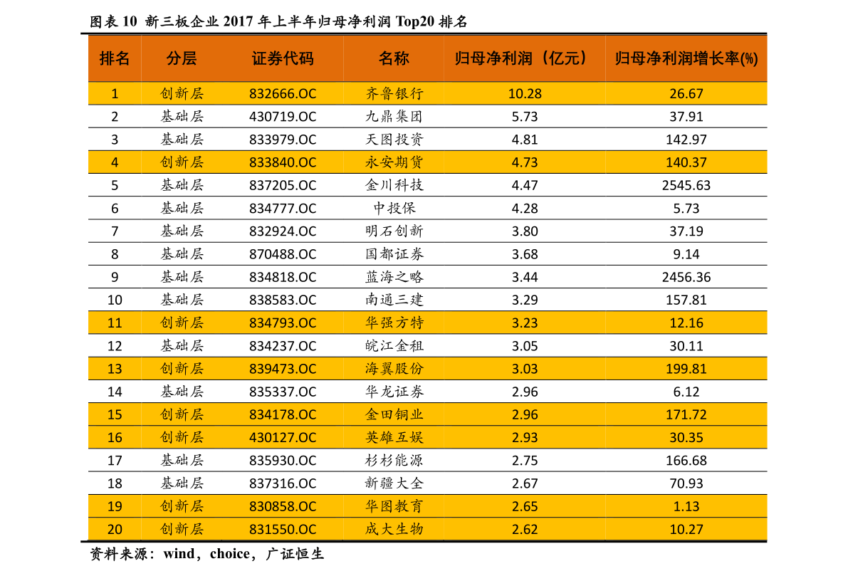 IM体育官方网站天下商业中间（上海自贸）(图1)