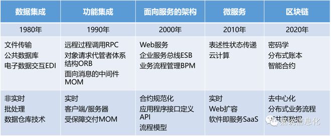 IM体育官方网站浅议企业音讯化中的编制集成(图1)