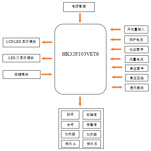八戒体育官方鉴于HK32MCU南瑞微机继电保护器竣工电力零碎计较机收集掌握办理(图2)