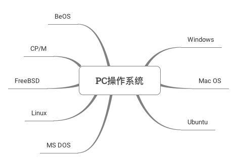 八戒体育官方网计较机操纵体例大汇总(图2)