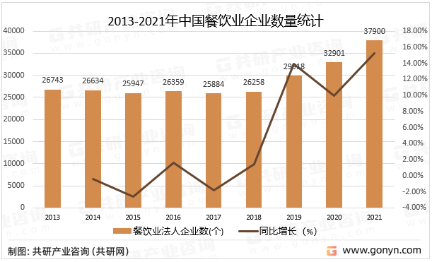 八戒体育官方网2023韶华夏餐饮财产链及运营近况剖析(图3)